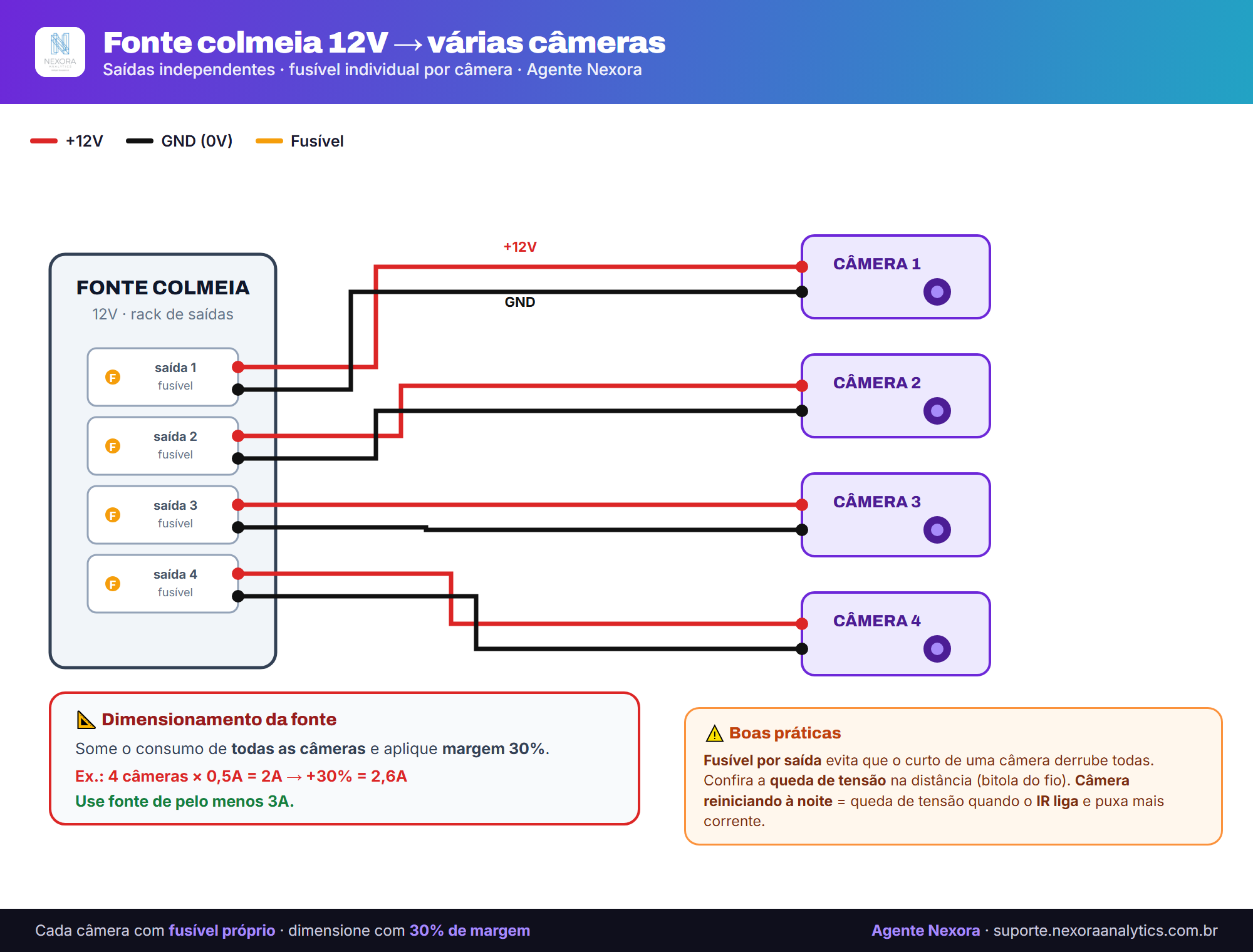 Esquema: fonte colmeia alimentando várias câmeras
